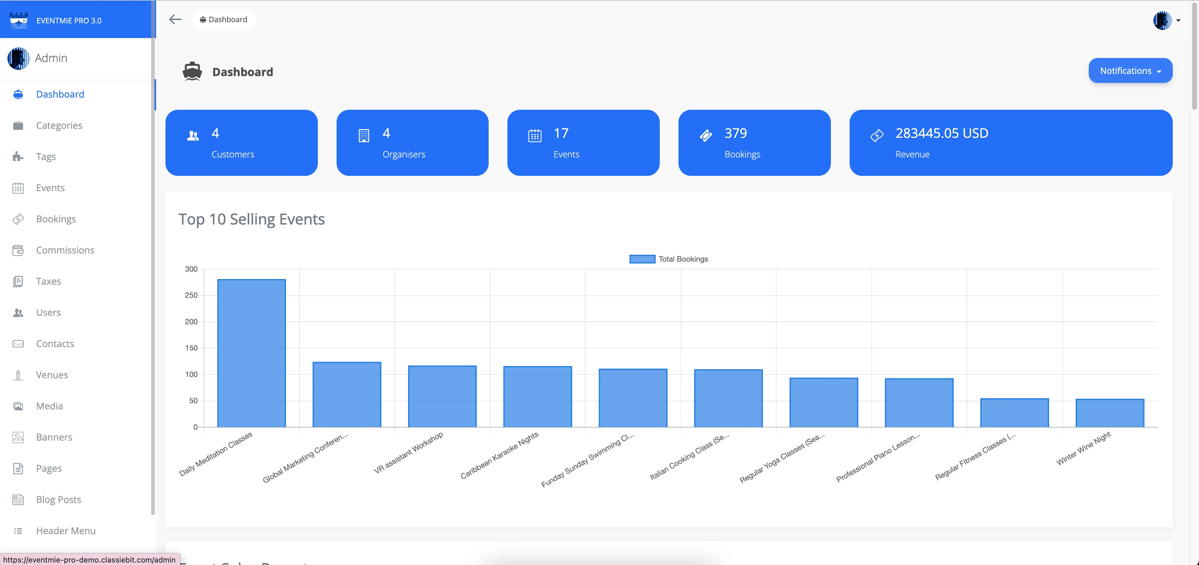 TOP 10 SELLING EVENTS Chart TOP 10 SELLING EVENTS Chart